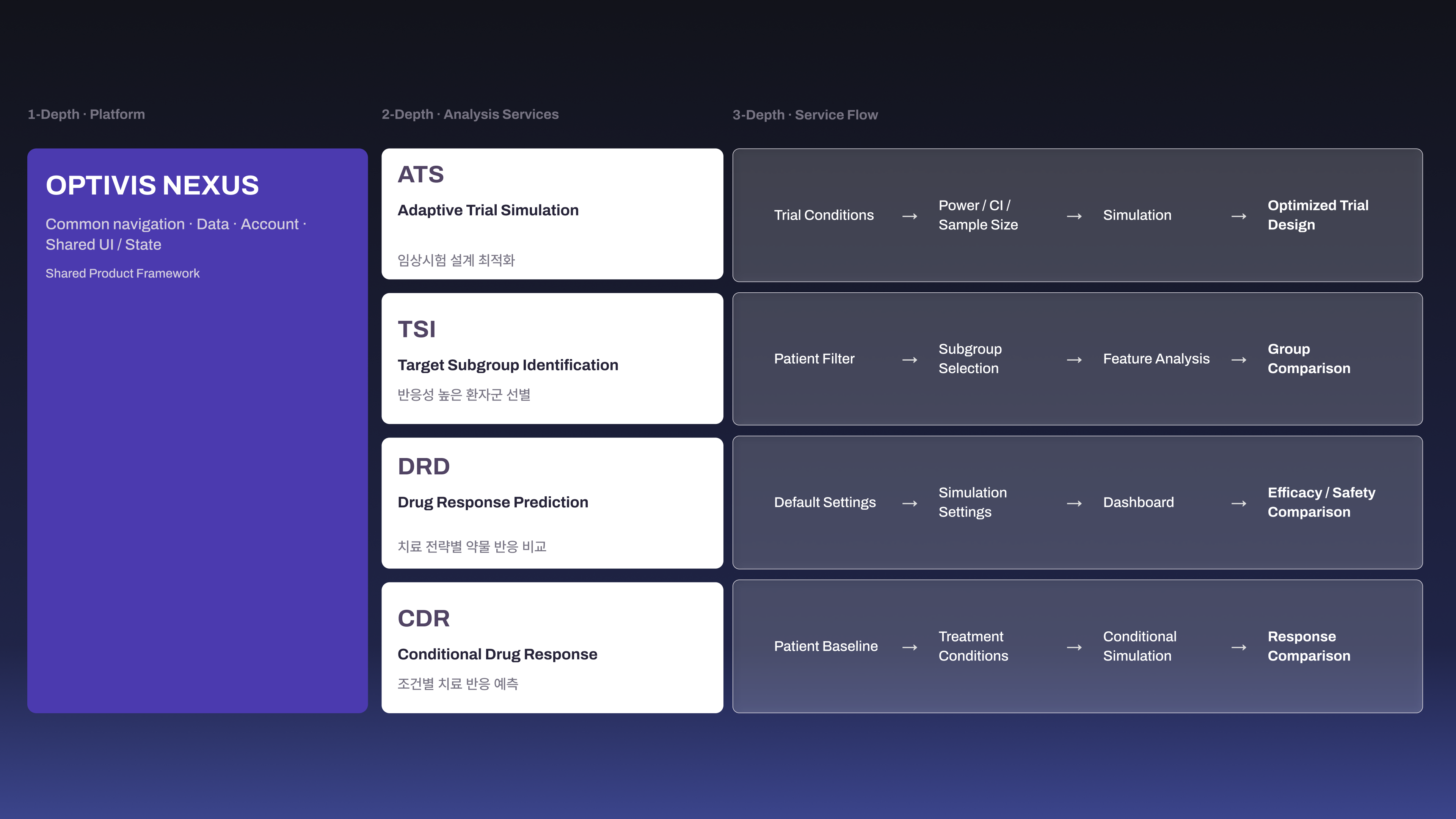 Oprimed Nexus GUI — 02_OPTIVIS NEXUS · Platform & Service Architecture